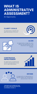 an infographic with the title What is Administrative Assessment?