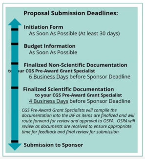 a graphic showing the proposal submission deadlines