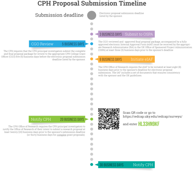 a timeline of the requirements for submission