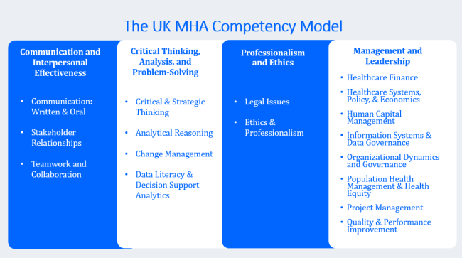 an representation of the UK MHA Competency Model used for 2023